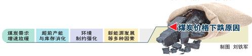 驻晋委员向全国政协大会提交首件联名提案 改革煤价形成机制 推动产业健康发展 驻晋委员向全国政协大会提交首件联名提案 改革煤价形成机制 推动产业健康发展