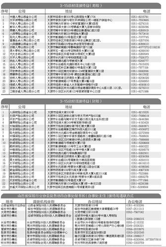今日，全省46家保险公司老总等你打热线