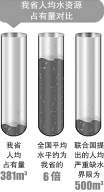 让地下水休养生息 让地下水休养生息