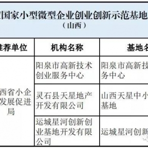 运城一基地上榜2020年度国家小型微型企业创业创新示范基地公示名单