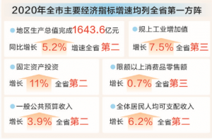 运城市委经济工作会议召开