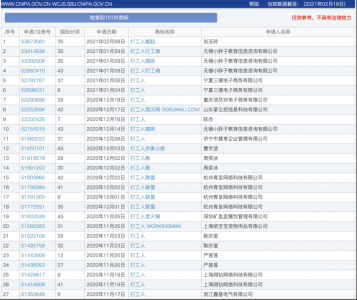 “打工人”的含金量如此之高，商标注册已达151件