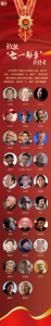 向29名获得“七一勋章”殊荣的功勋党员致敬！