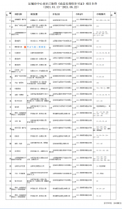 中心城区房地产《商品房预售许可证》项目名单