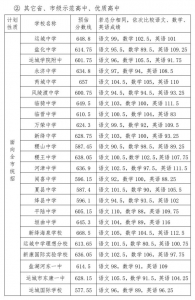 运城市2021年高中阶段教育学校招生录取工作公告