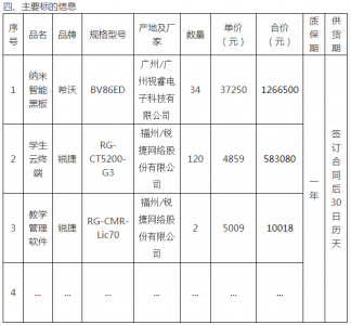 河津市第三中学数字化校园建设设备购置供应商《河南加减互联科技有限公司》