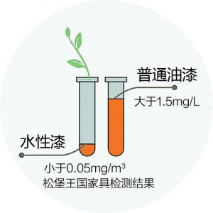 “松堡王国”青少年儿童家具让更多孩子有一个自己的智能成长空间