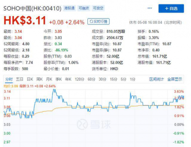 “赚中国人的钱，给美国人花”，鬼精的潘石屹跑不成了