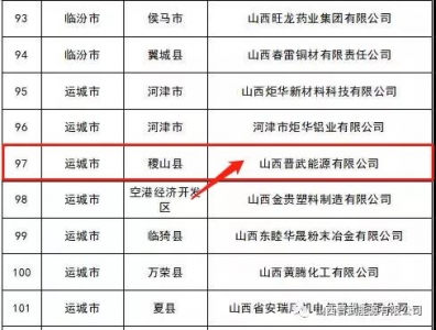 公告：晋武能源获山西省“专精特新‘小巨人’企业”称号