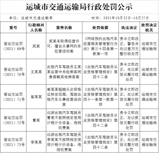 公示：运城市一名司机擅自从事网约车经营活动，4名出租汽车司机受行政处罚