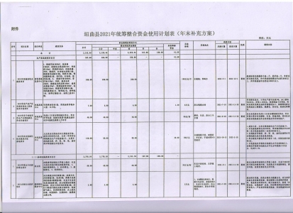 公告：垣曲县统筹整合使用财政资金补充实施方案（红头文件）