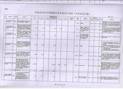 公告：垣曲县统筹整合使用财政资金补充实施方案（红头文件）
