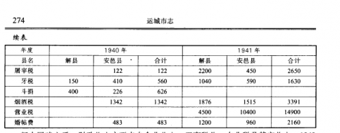财政收入_运城财政金融志