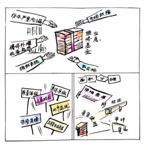 应急使用住宅专项维修资金公益广告（图）