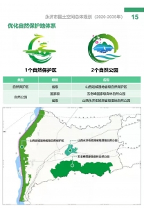 公告：永济市国土空间总体规划（2020-2035年）”初步成果(三)