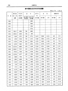 新中国建立后历年货币流通置（现金收入）——运城财政金融志