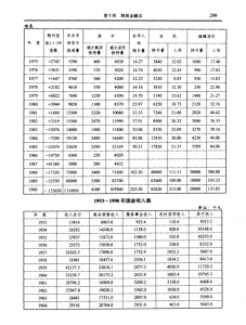 新中国建立后历年货币流通置（现金收入）——运城财政金融志