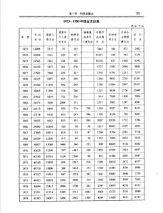 运城市历年现金支出表——运城财政金融志