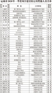 运城市对81名干部拟记功奖励的《公示》