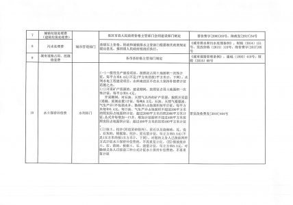 绛县企业投资项目承诺制“一费制”清单的公示