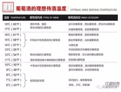 三招让您的葡萄酒呈现最佳香气和口感状态