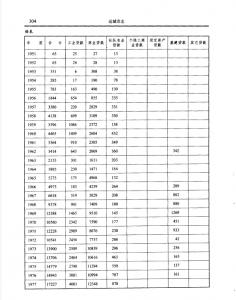1949--1990银行贷款余额表——运城财政金融志