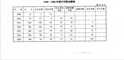 运城银行存款余额表（1949-1990）——运城财政金融志