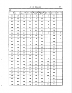 运城银行存款余额表（1949-1990）——运城财政金融志
