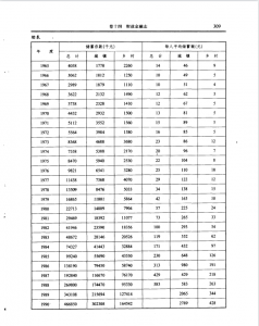 城乡储蓄年终余额表（1949-1990）——运城财政金融志