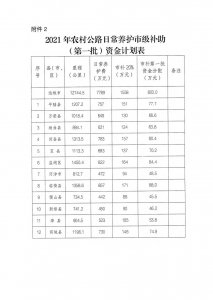 垣曲关于下达2021年农村公路市补934万、日常养护市级补助资金计划的通知