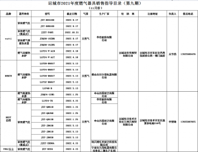 公示：运城市2021年度第九期燃气器具销售指导目录