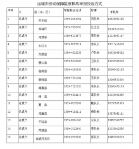 公告：运城市（县市区）拖欠农民工工资劳动保障监察机构举报投诉电话