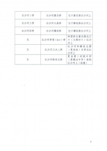 公告：夏县城市部分街路桥名称更名名称