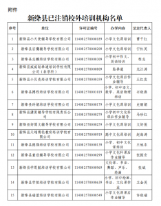 公告 ：新绛县50所校外培训机构注销