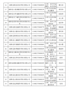 公告 ：新绛县50所校外培训机构注销