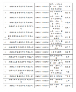 公告 ：新绛县50所校外培训机构注销