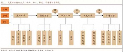 菜贱伤农，以前没钱吃肉，现在没钱吃菜