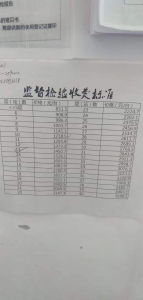 运城电梯楼层（站)监督检验收费标准是多少？