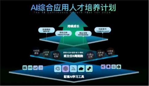 普通打工人提升秘籍—风变AI成长计划